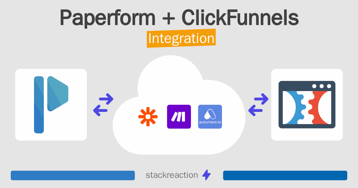 Paperform and ClickFunnels Integration