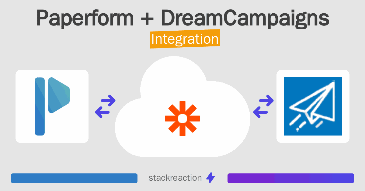 Paperform and DreamCampaigns Integration