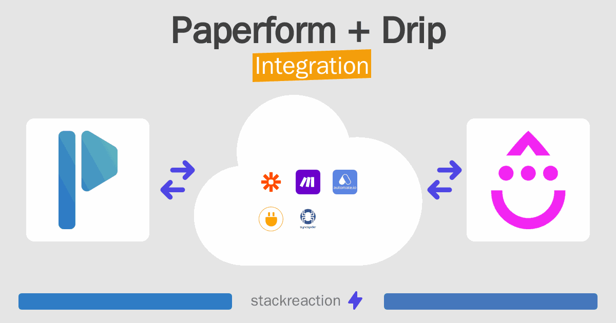 Paperform and Drip Integration