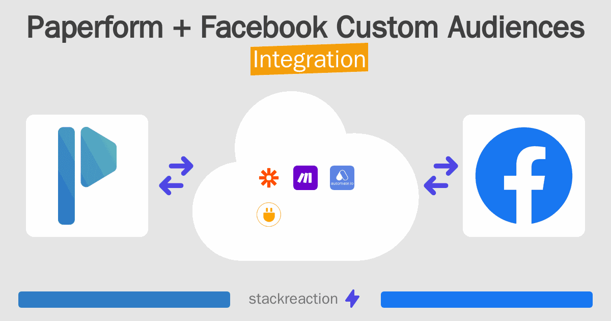 Paperform and Facebook Custom Audiences Integration