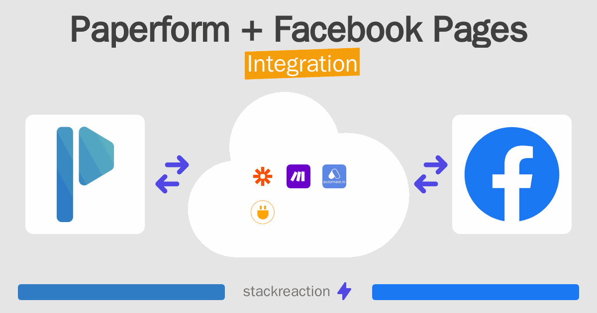 Paperform and Facebook Pages Integration