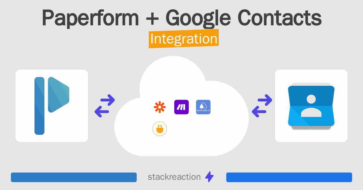 Paperform and Google Contacts Integration