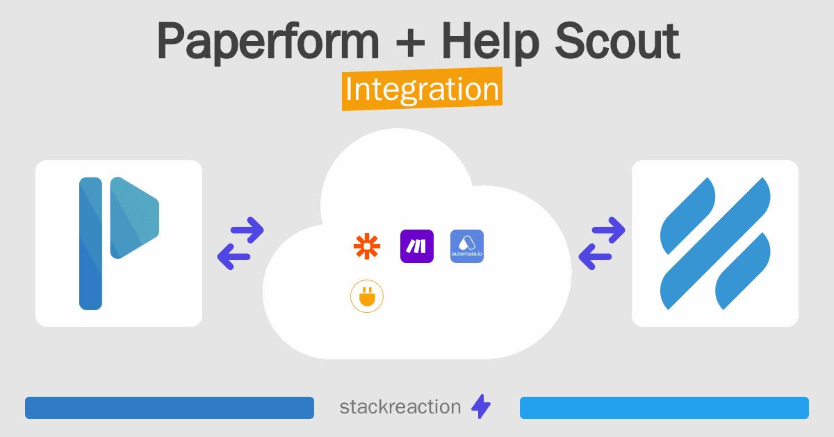 Paperform and Help Scout Integration