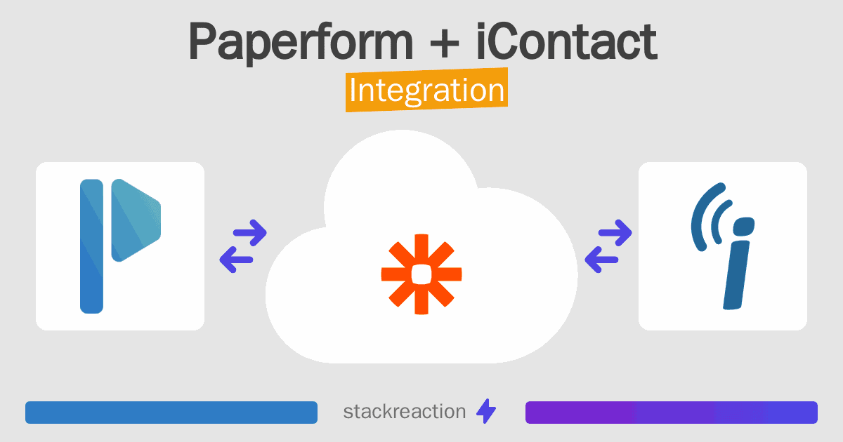 Paperform and iContact Integration