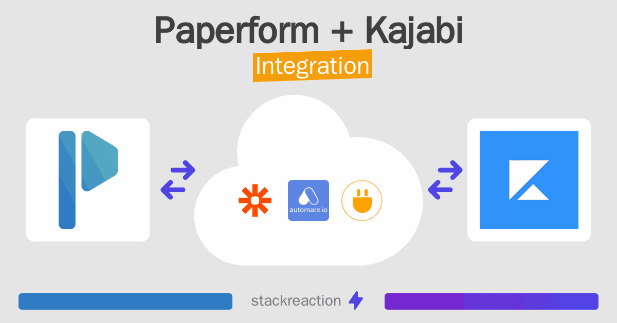 Paperform and Kajabi Integration