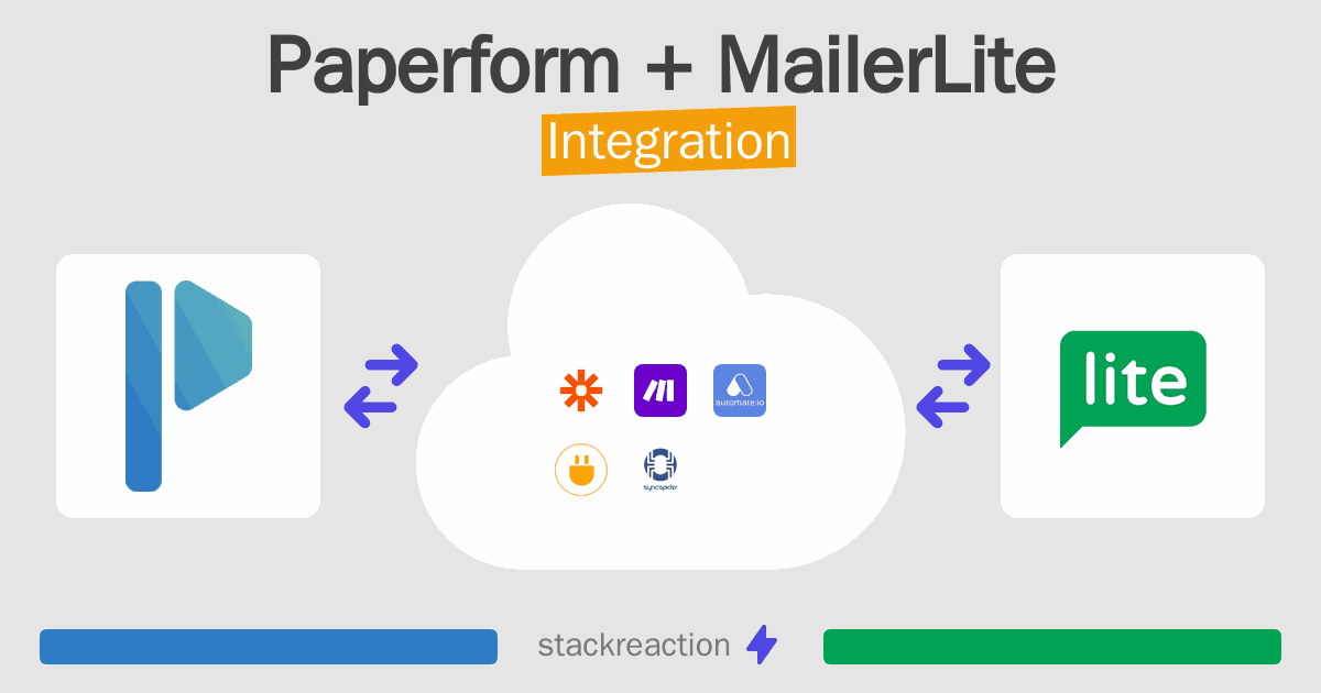 Paperform and MailerLite Integration