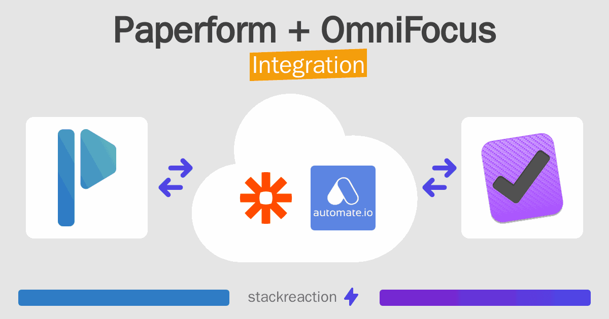 Paperform and OmniFocus Integration