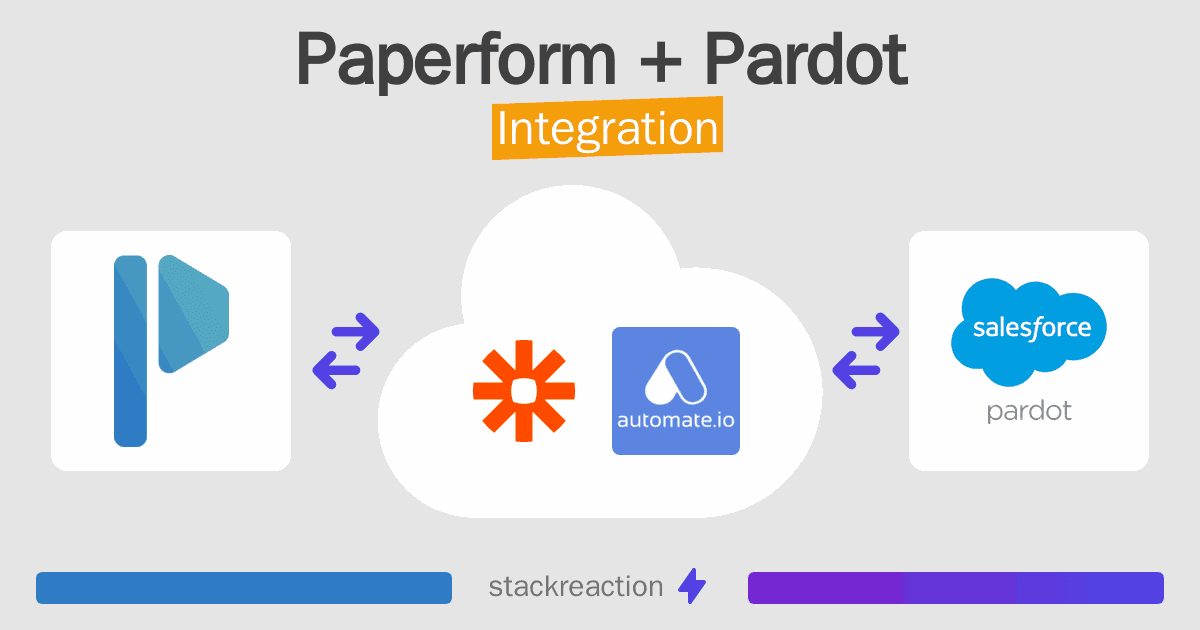Paperform and Pardot Integration