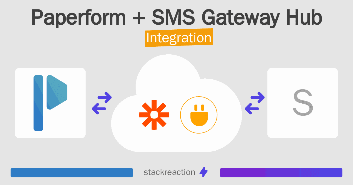 Paperform and SMS Gateway Hub Integration