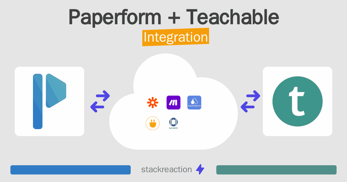 Paperform and Teachable Integration