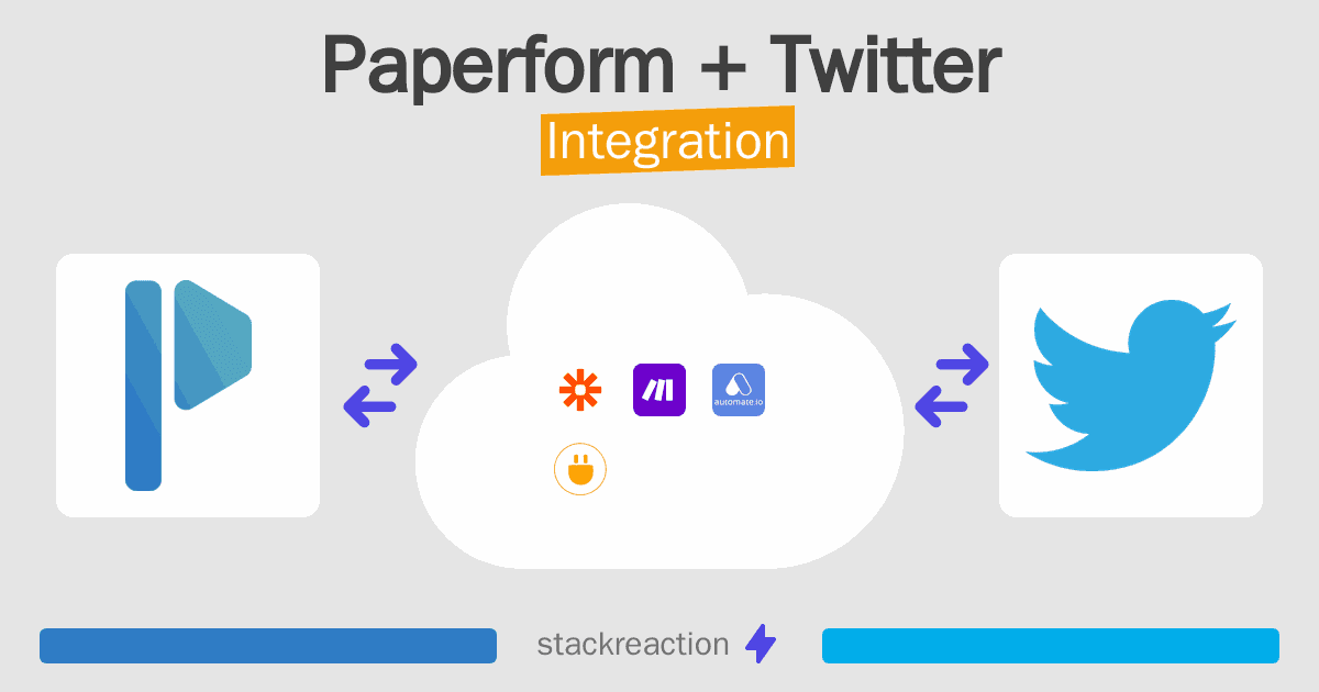 Paperform and Twitter Integration