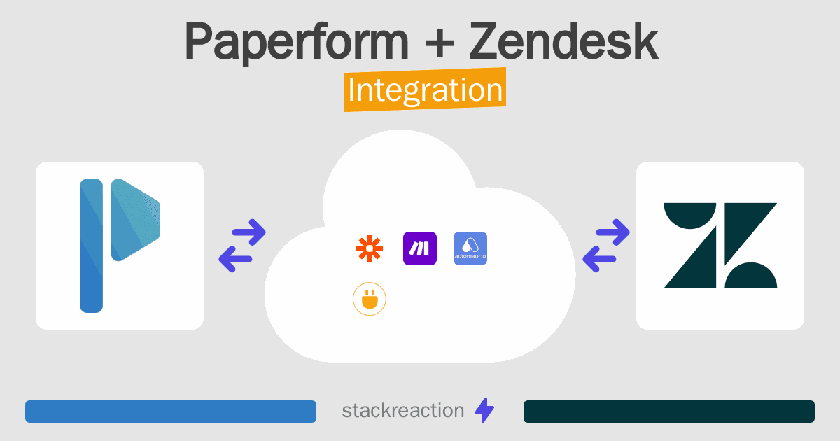 Paperform and Zendesk Integration