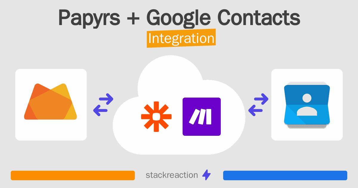 Papyrs and Google Contacts Integration