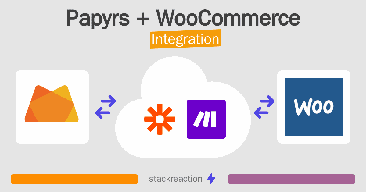 Papyrs and WooCommerce Integration