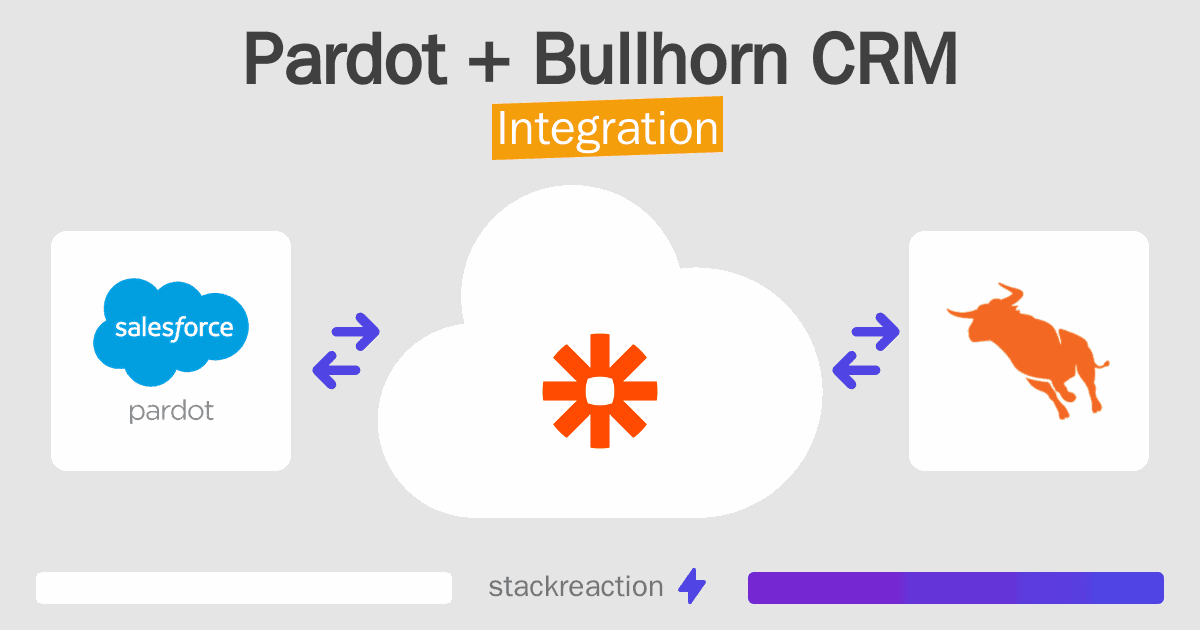 Pardot and Bullhorn CRM Integration