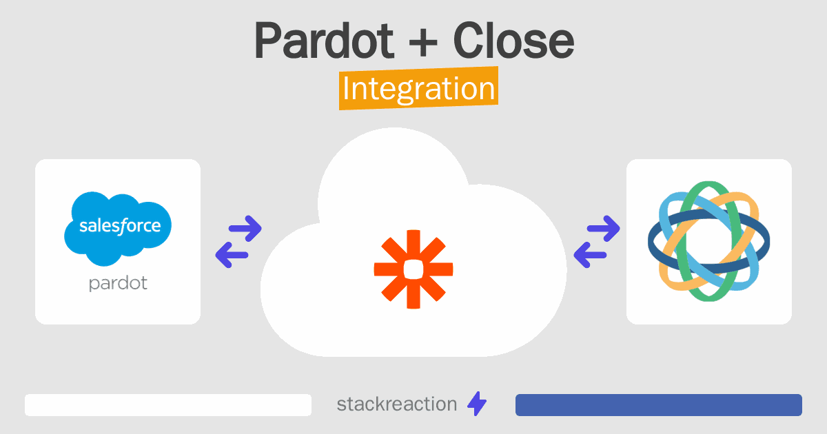Pardot and Close Integration
