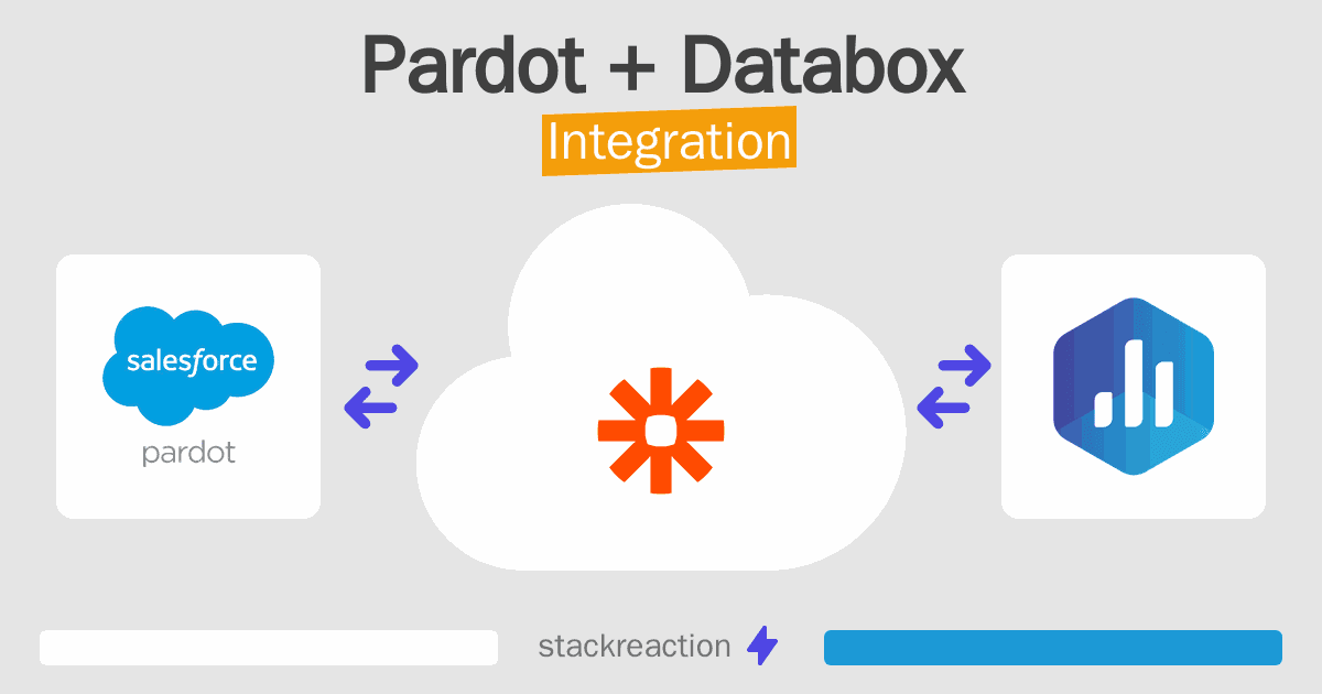 Pardot and Databox Integration