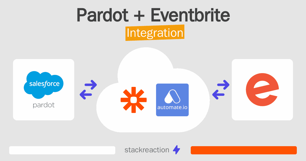 Pardot and Eventbrite Integration