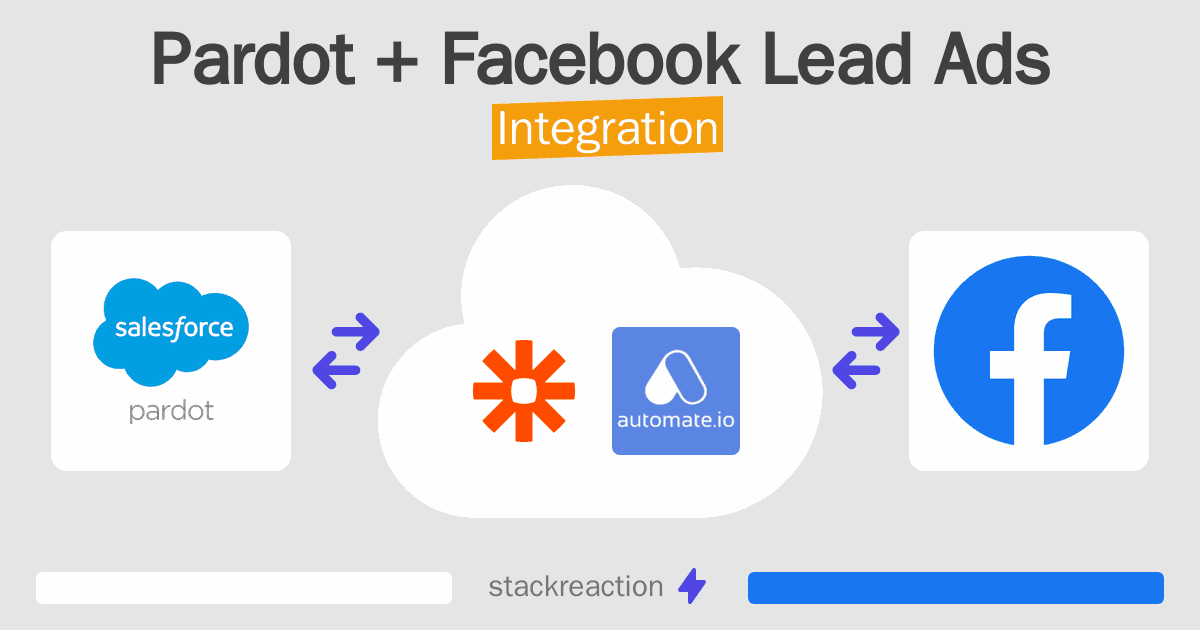 Pardot and Facebook Lead Ads Integration