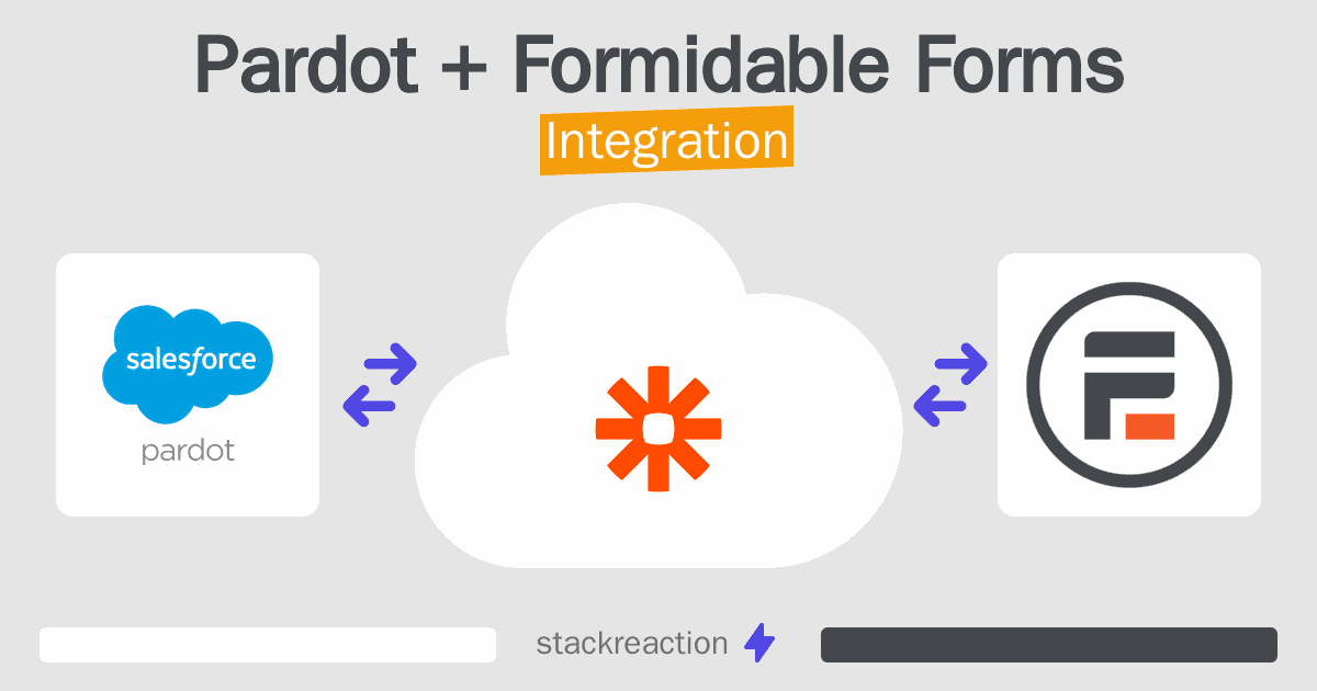 Pardot and Formidable Forms Integration