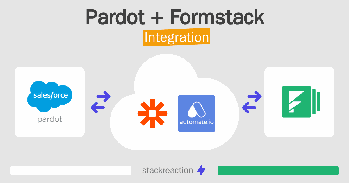 Pardot and Formstack Integration