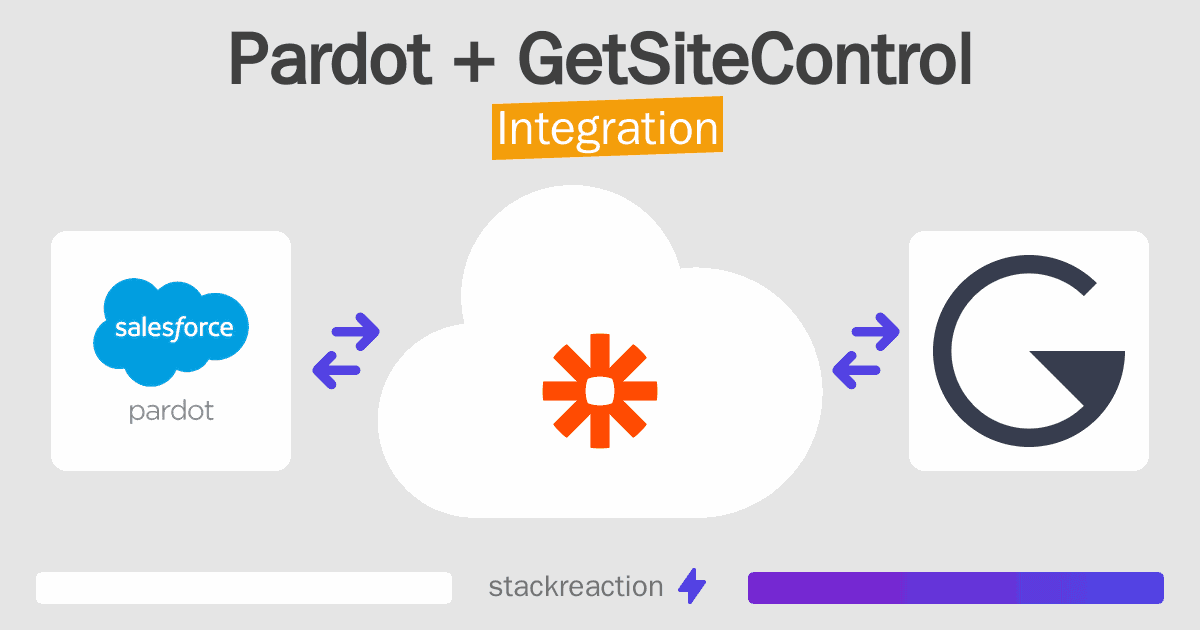 Pardot and GetSiteControl Integration