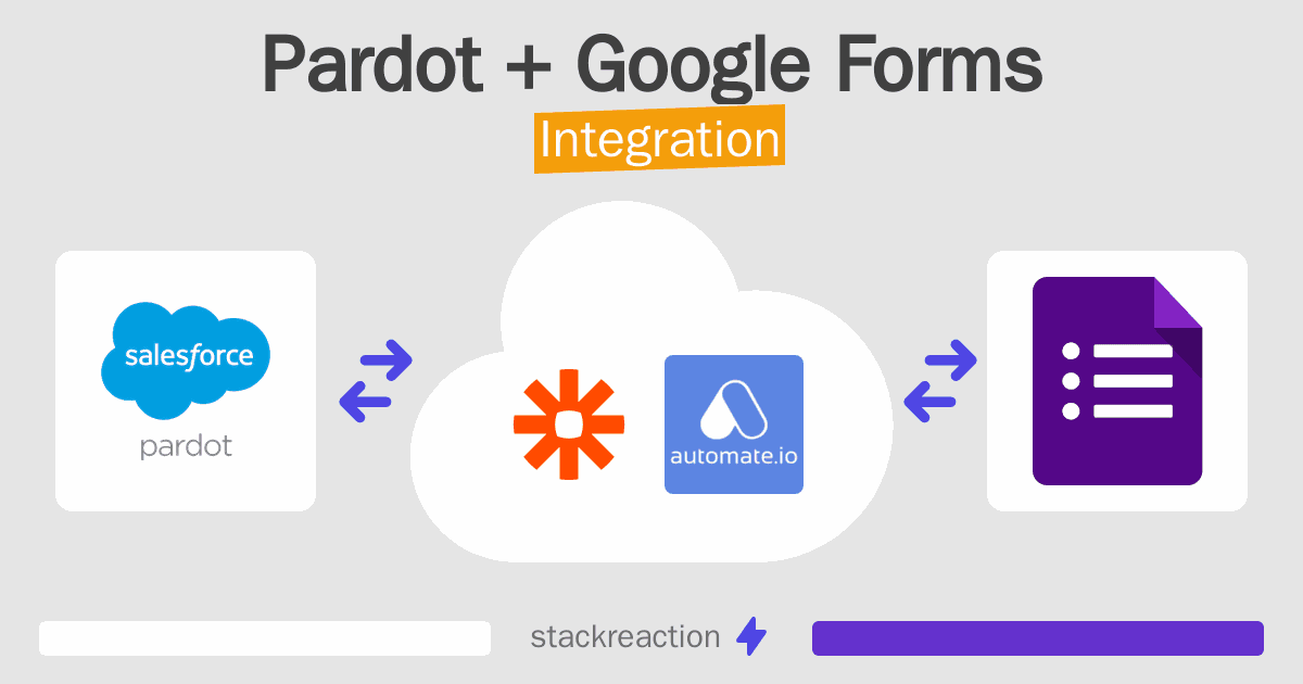 Pardot and Google Forms Integration