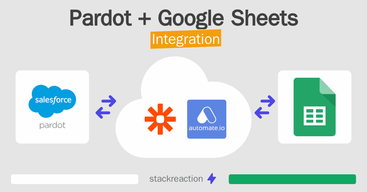 Pardot and Google Sheets Integration