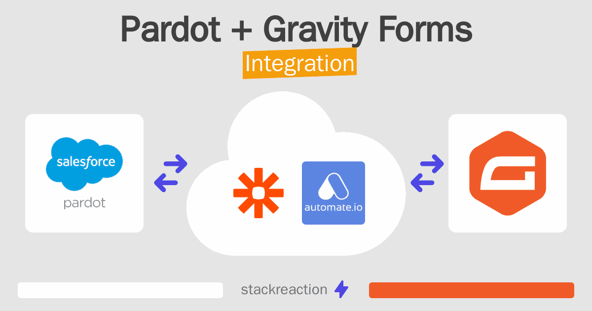Pardot and Gravity Forms Integration