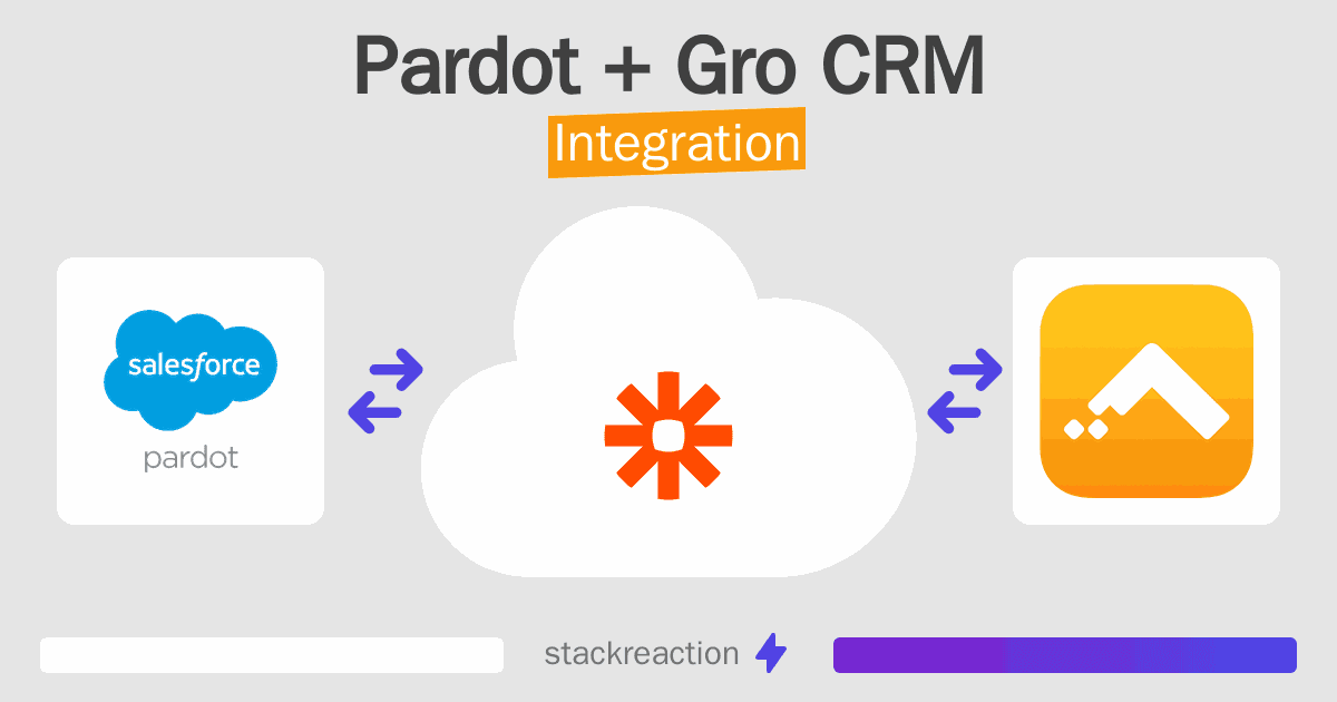 Pardot and Gro CRM Integration