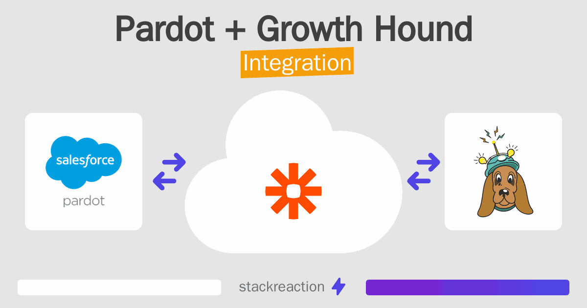 Pardot and Growth Hound Integration