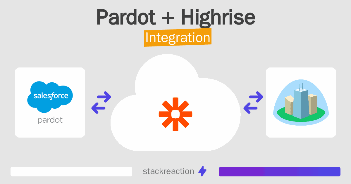 Pardot and Highrise Integration