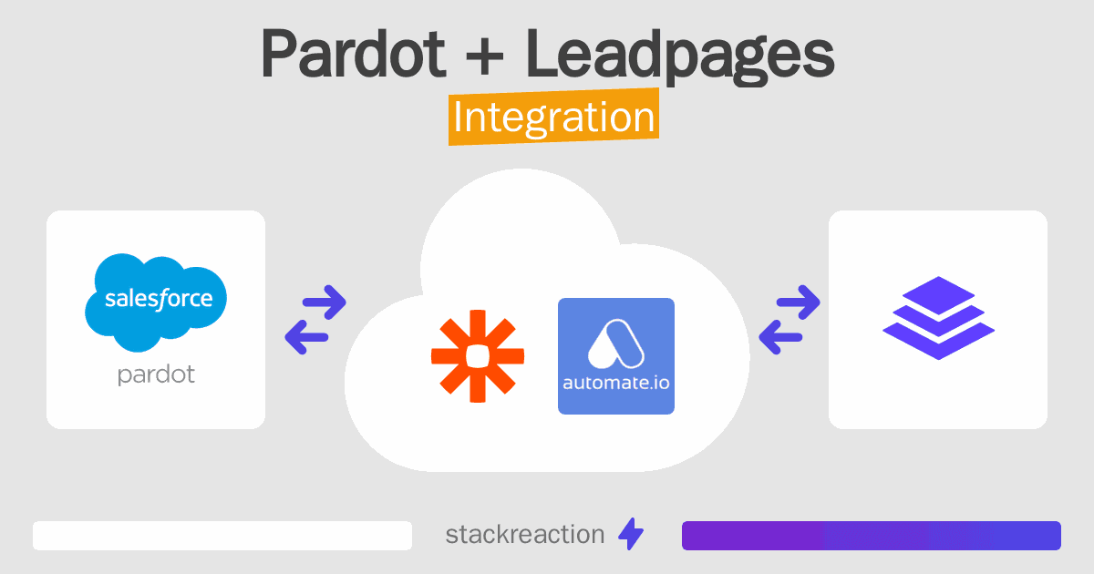 Pardot and Leadpages Integration