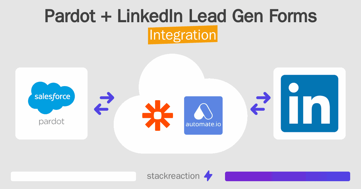 Pardot and LinkedIn Lead Gen Forms Integration