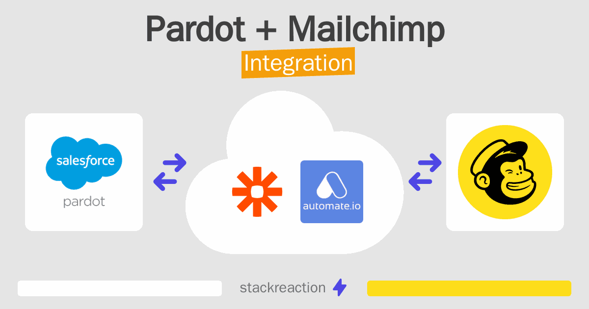 Pardot and Mailchimp Integration