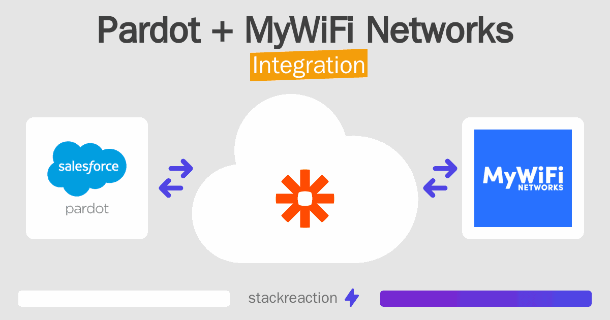 Pardot and MyWiFi Networks Integration