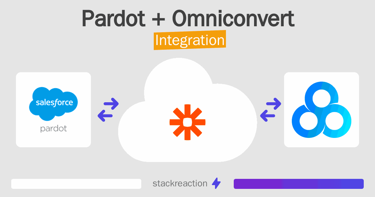 Pardot and Omniconvert Integration