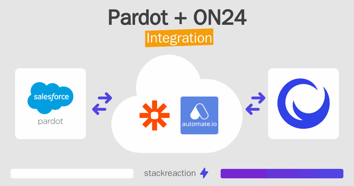 Pardot and ON24 Integration