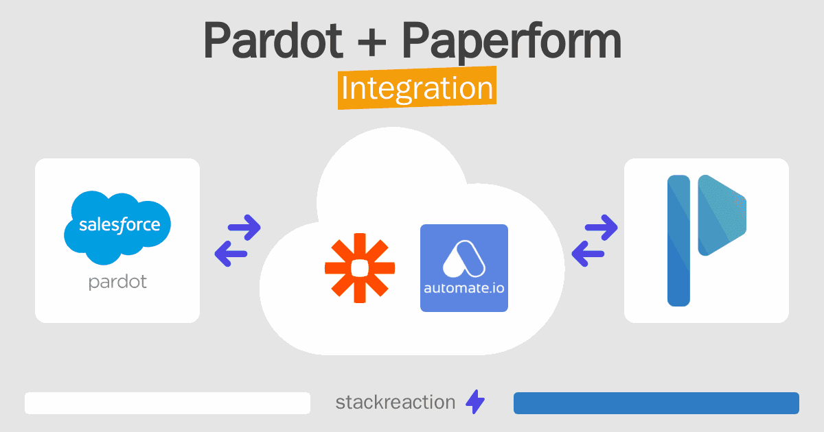 Pardot and Paperform Integration