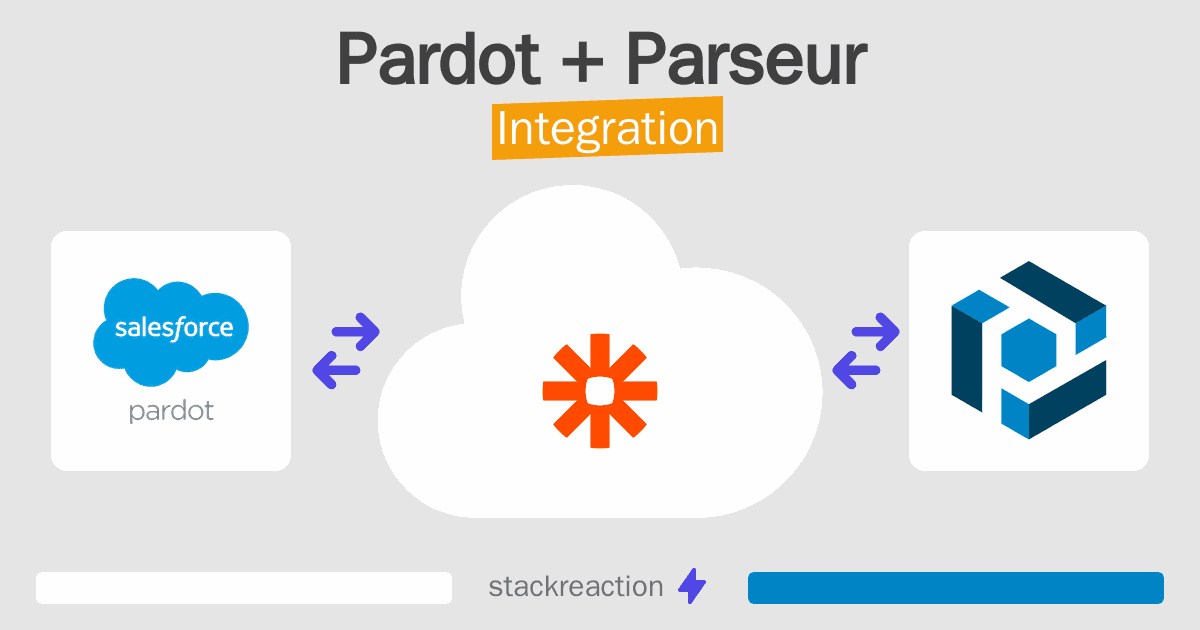 Pardot and Parseur Integration
