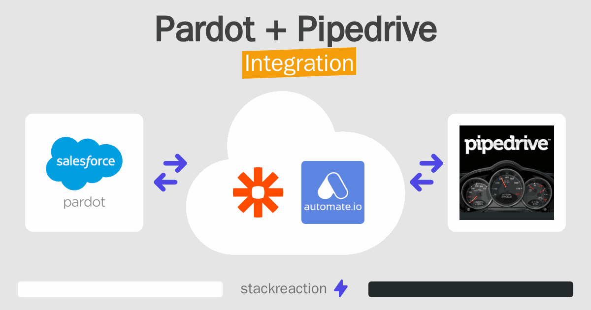 Pardot and Pipedrive Integration