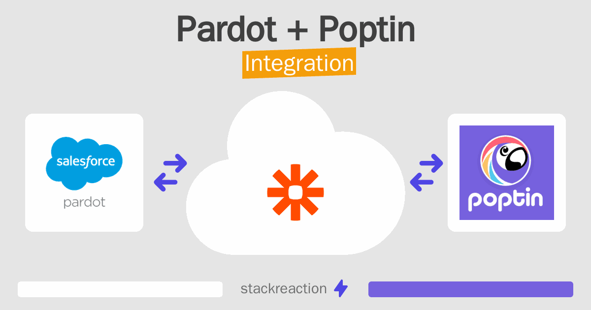Pardot and Poptin Integration