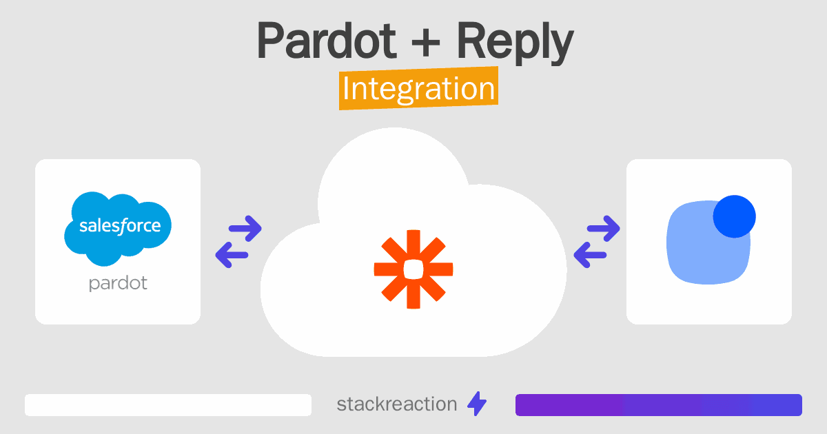 Pardot and Reply Integration