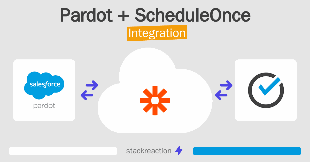 Pardot and ScheduleOnce Integration