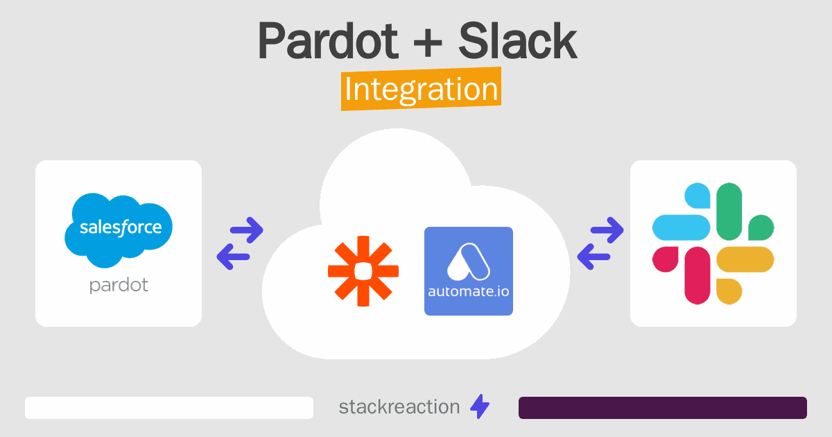 Pardot and Slack Integration