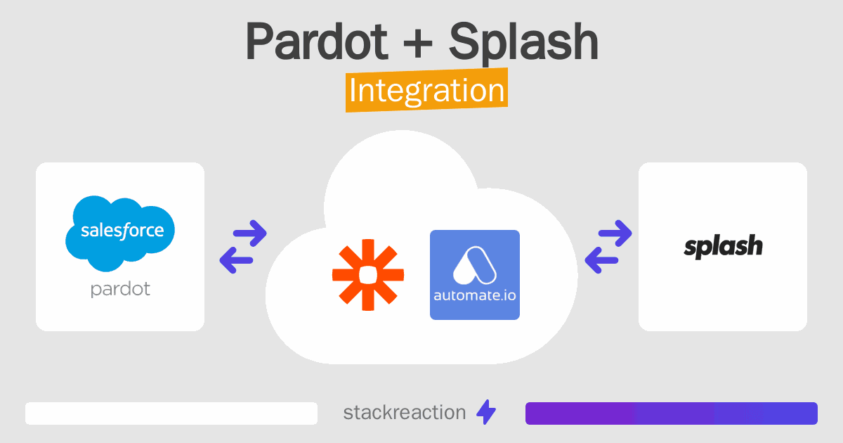 Pardot and Splash Integration