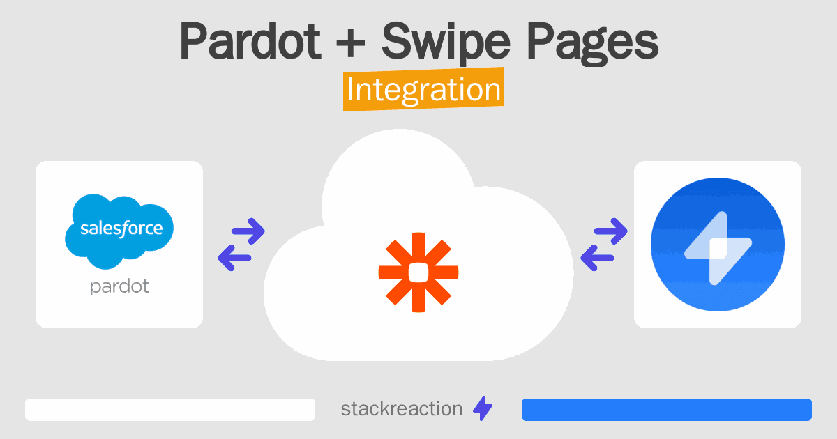 Pardot and Swipe Pages Integration
