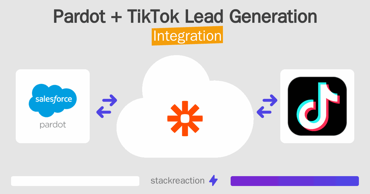 Pardot and TikTok Lead Generation Integration