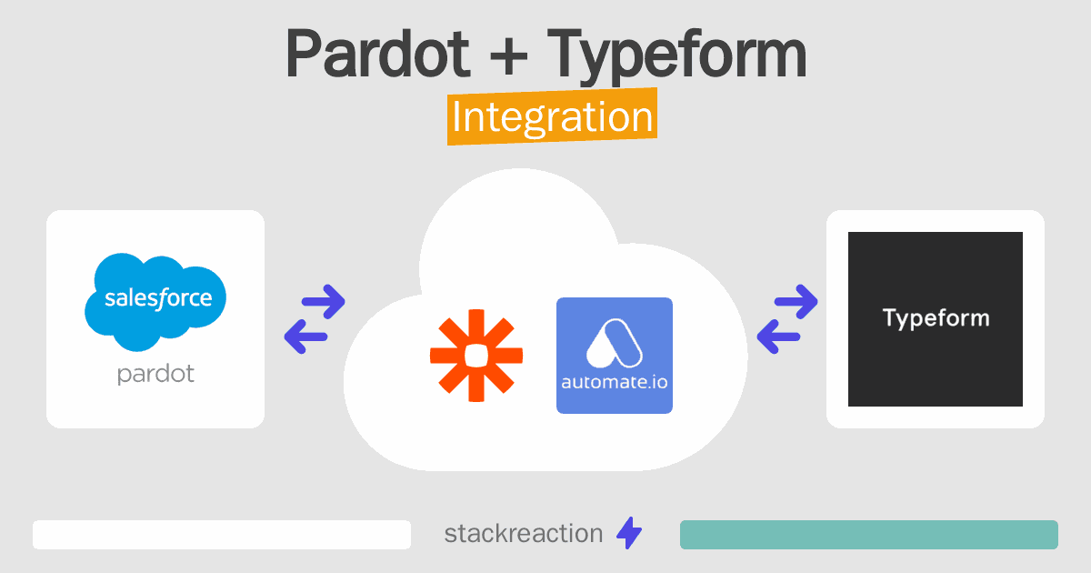 Pardot and Typeform Integration