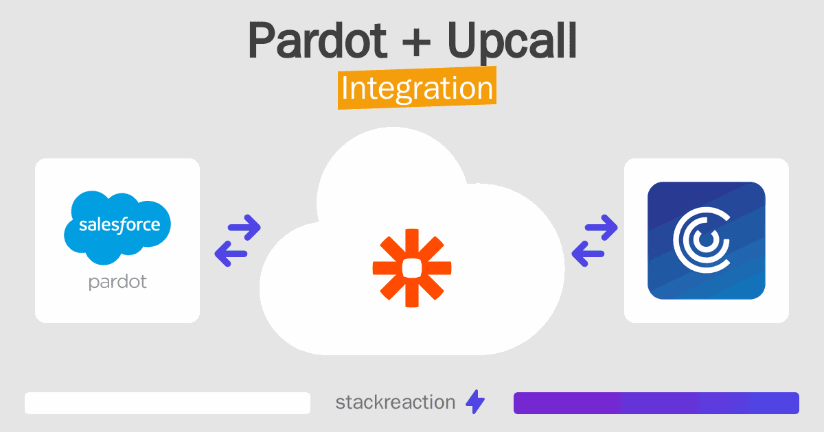 Pardot and Upcall Integration
